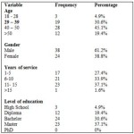 Comparison of Leadership Style of Male and Female Managers in Kuwait ...