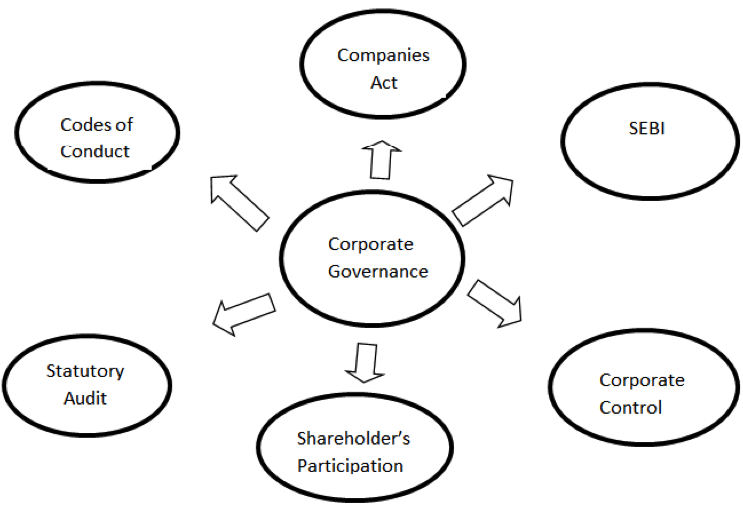 Corporate Governance In Nigerian Banks A Theoretical Review