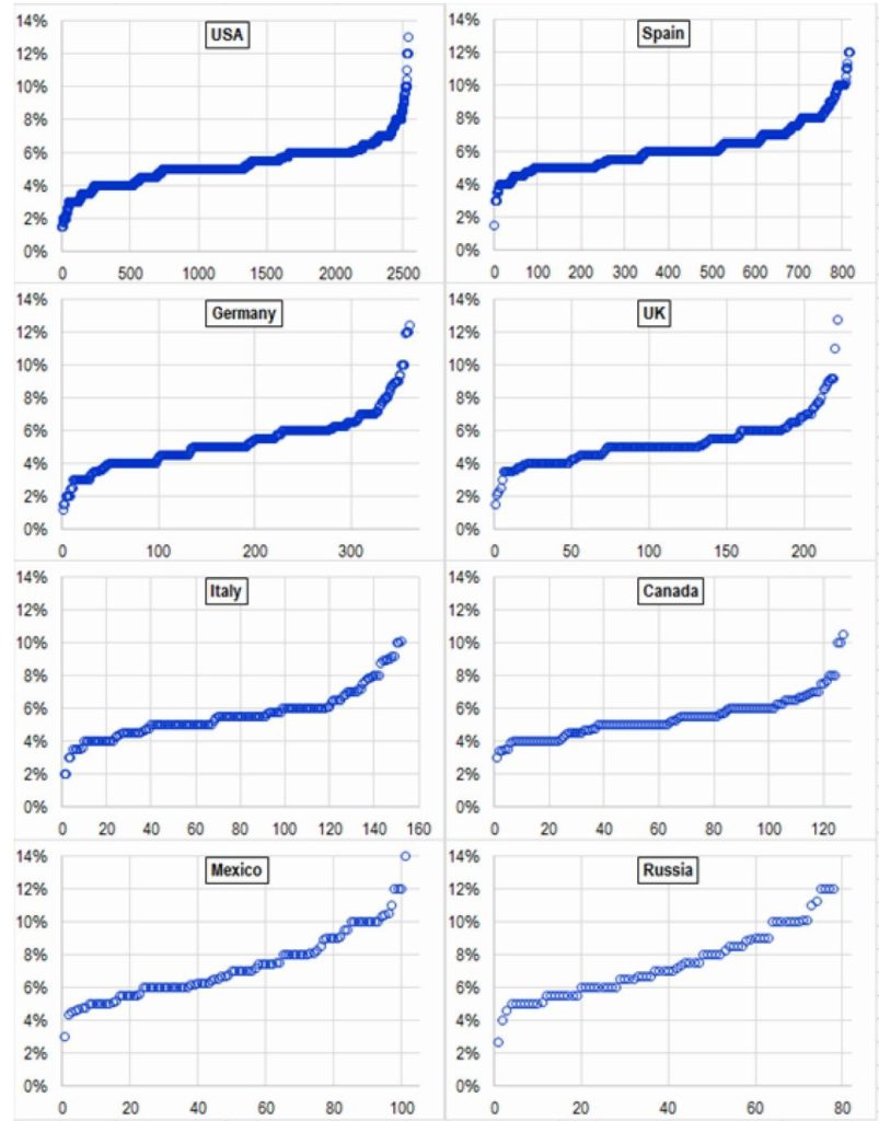Market Risk Premium Used In 71 Countries In 2016 A Survey With 6 932