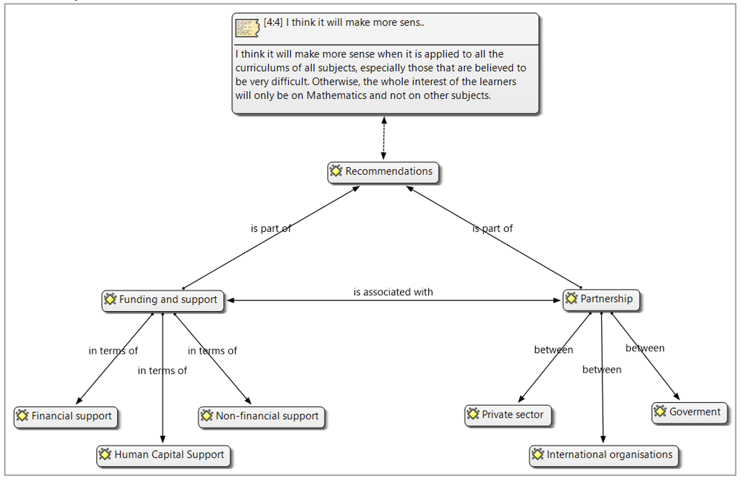 Integrating Gamification into Middle School Mathematics Curriculum ...