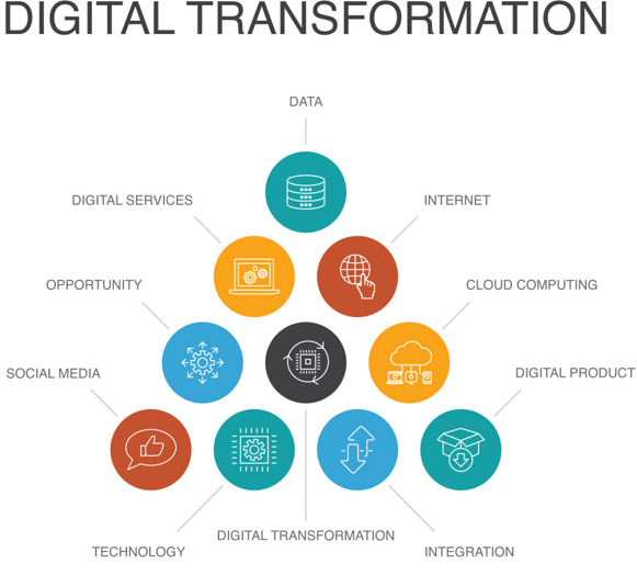 A diagram of a diagram of different types of information Description automatically generated