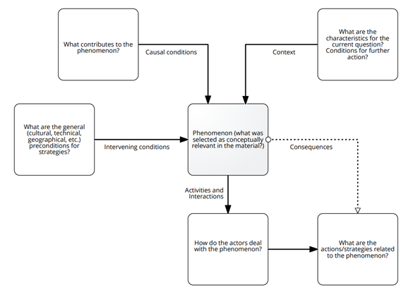 Model of an Innovation Ecosystem