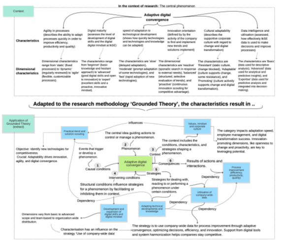 Research Insights at a Glance