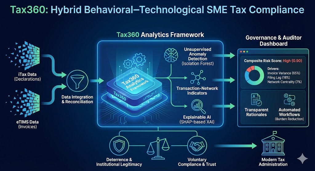 A diagram of a diagram of a tax AI-generated content may be incorrect.