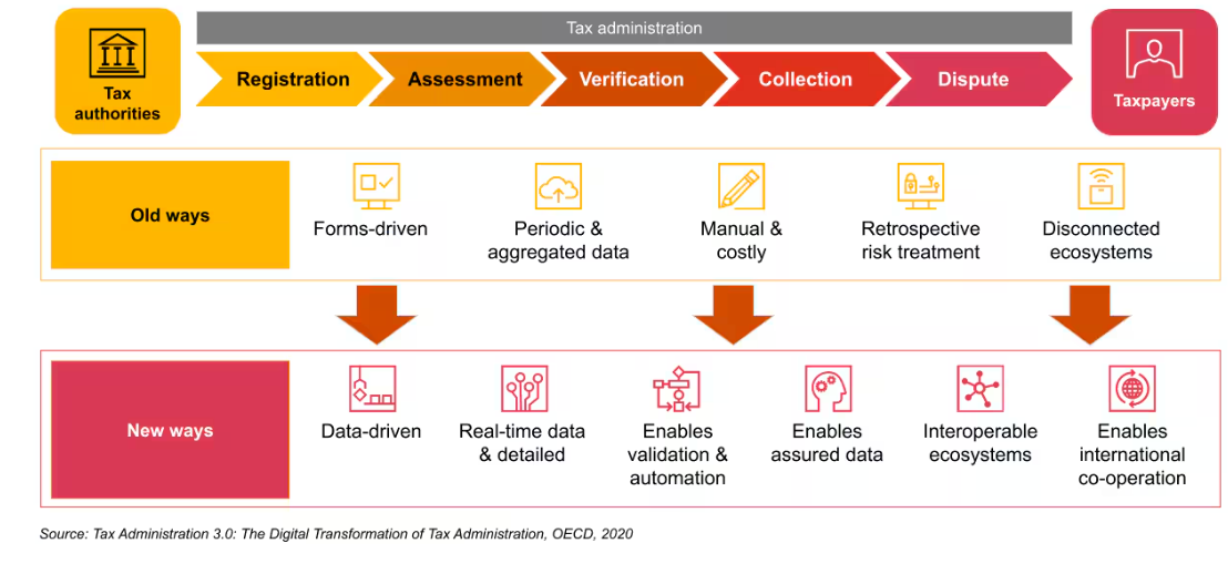 A screen shot of a diagram AI-generated content may be incorrect.