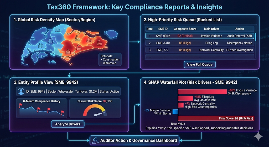 A screenshot of a computer screen AI-generated content may be incorrect.