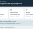 Business AI pilot framework: measure a baseline, test representative cases, then assess quality, review time and rework before expanding.