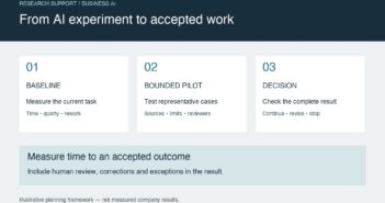 Business AI pilot framework: measure a baseline, test representative cases, then assess quality, review time and rework before expanding.
