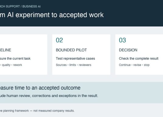 AI Adoption in Business: Use Cases, Pilot Projects and Realistic ROI
